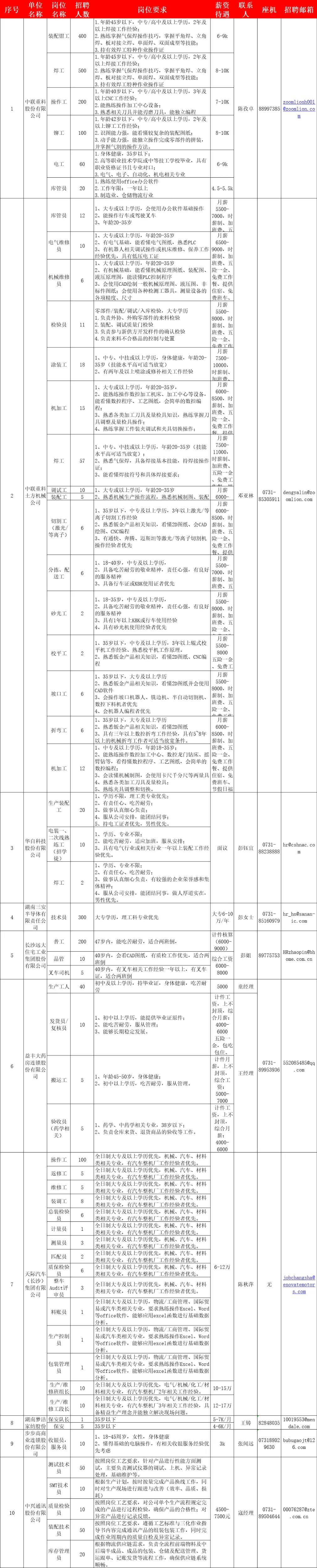 長(zhǎng)沙高新區(qū)招聘信息.jpg