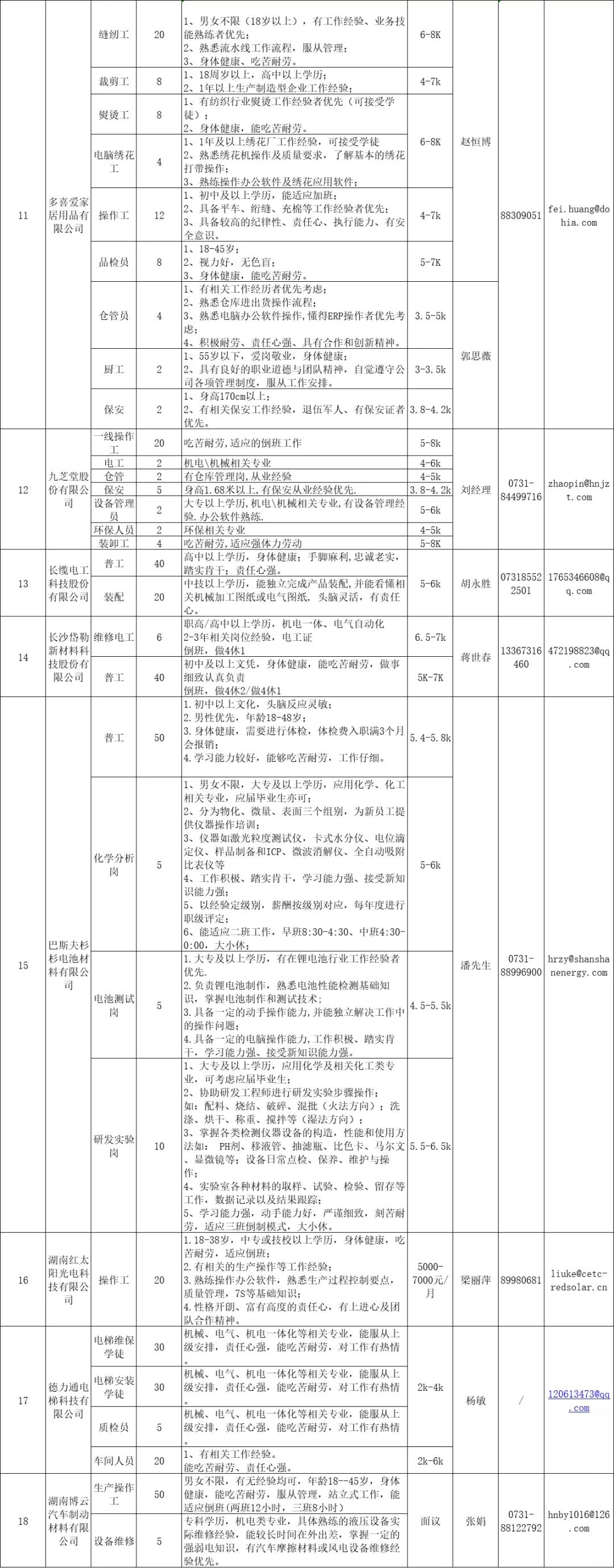 長(zhǎng)沙高新區(qū)招聘信息1.jpg