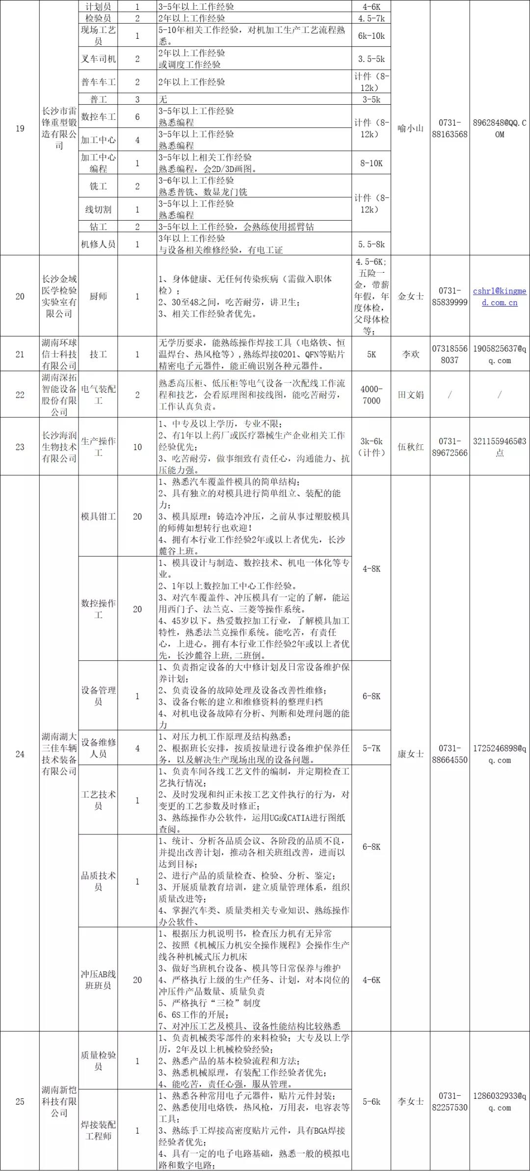 長(zhǎng)沙高新區(qū)招聘信息2.jpg