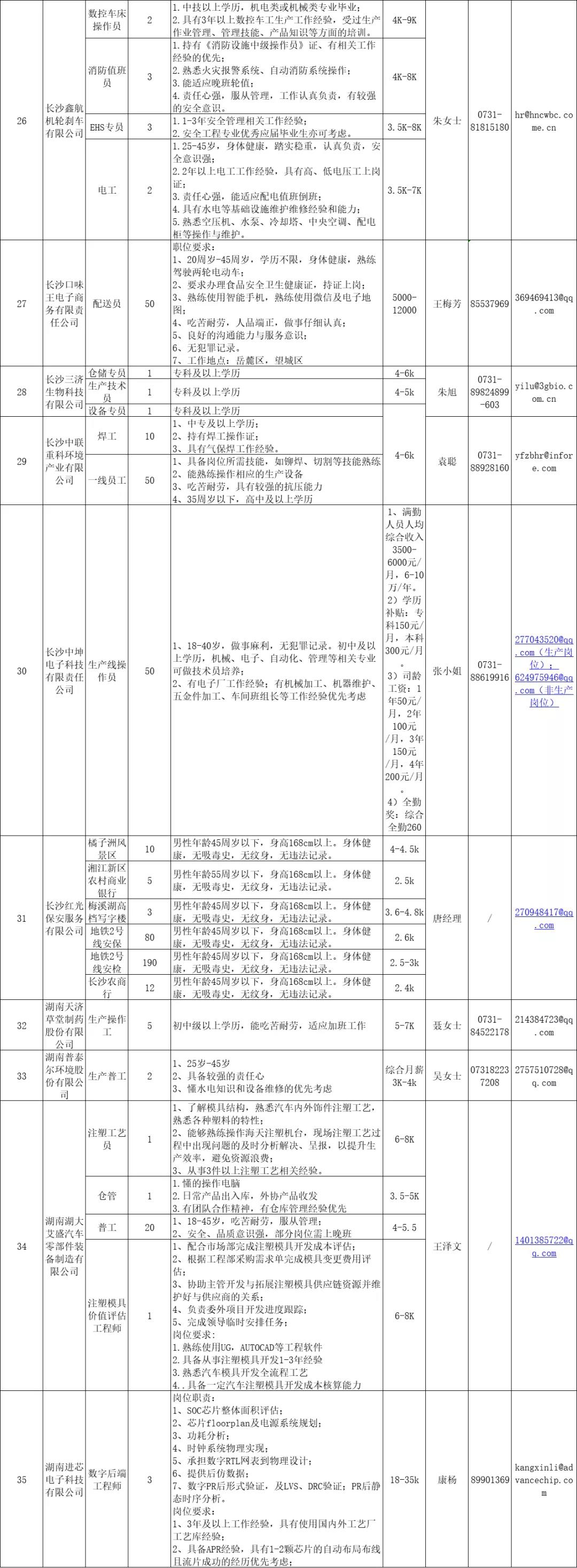 長(zhǎng)沙高新區(qū)招聘信息3.jpg