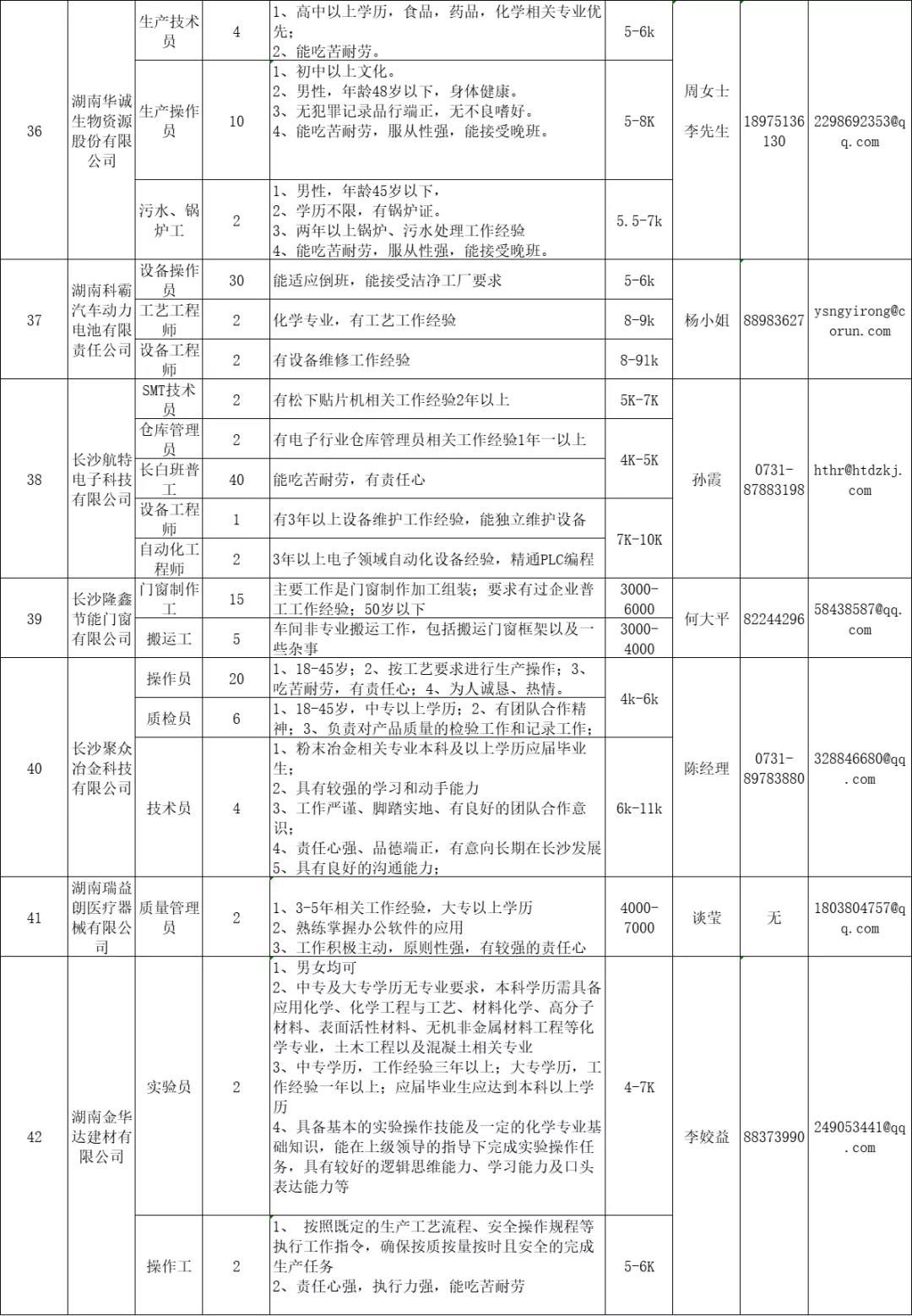 長(zhǎng)沙高新區(qū)招聘信息4.jpg