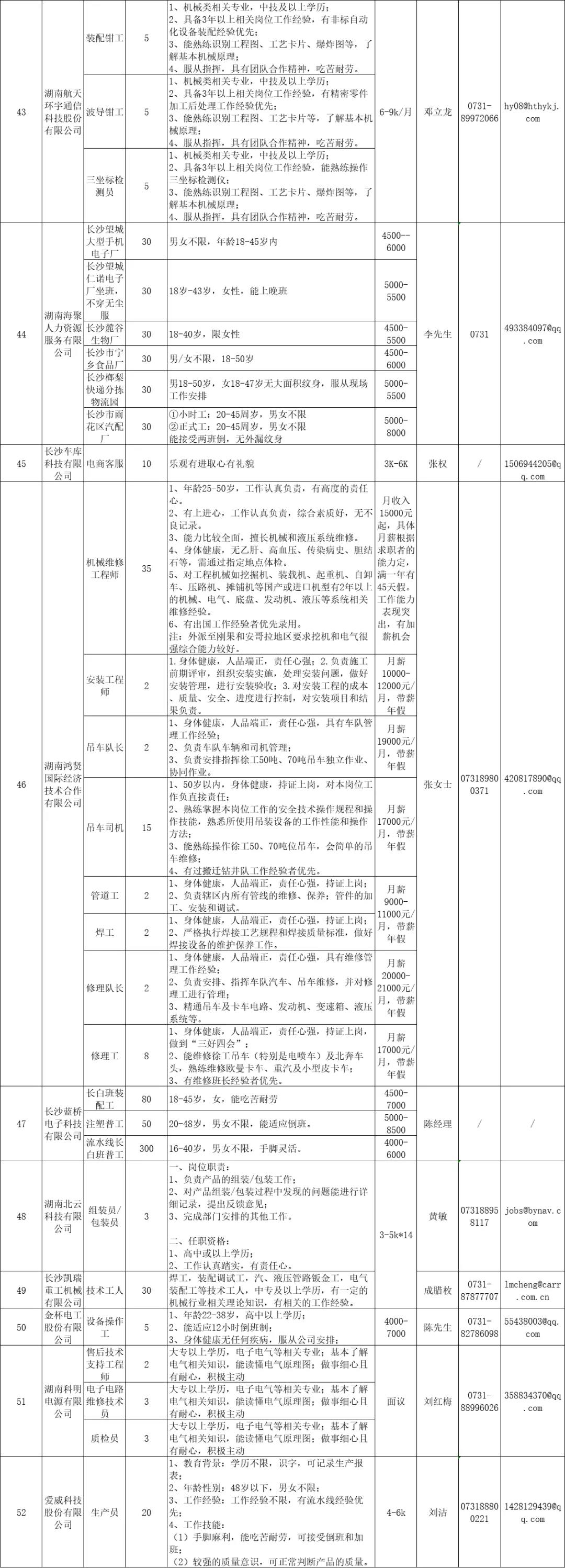 長(zhǎng)沙高新區(qū)招聘信息5.jpg