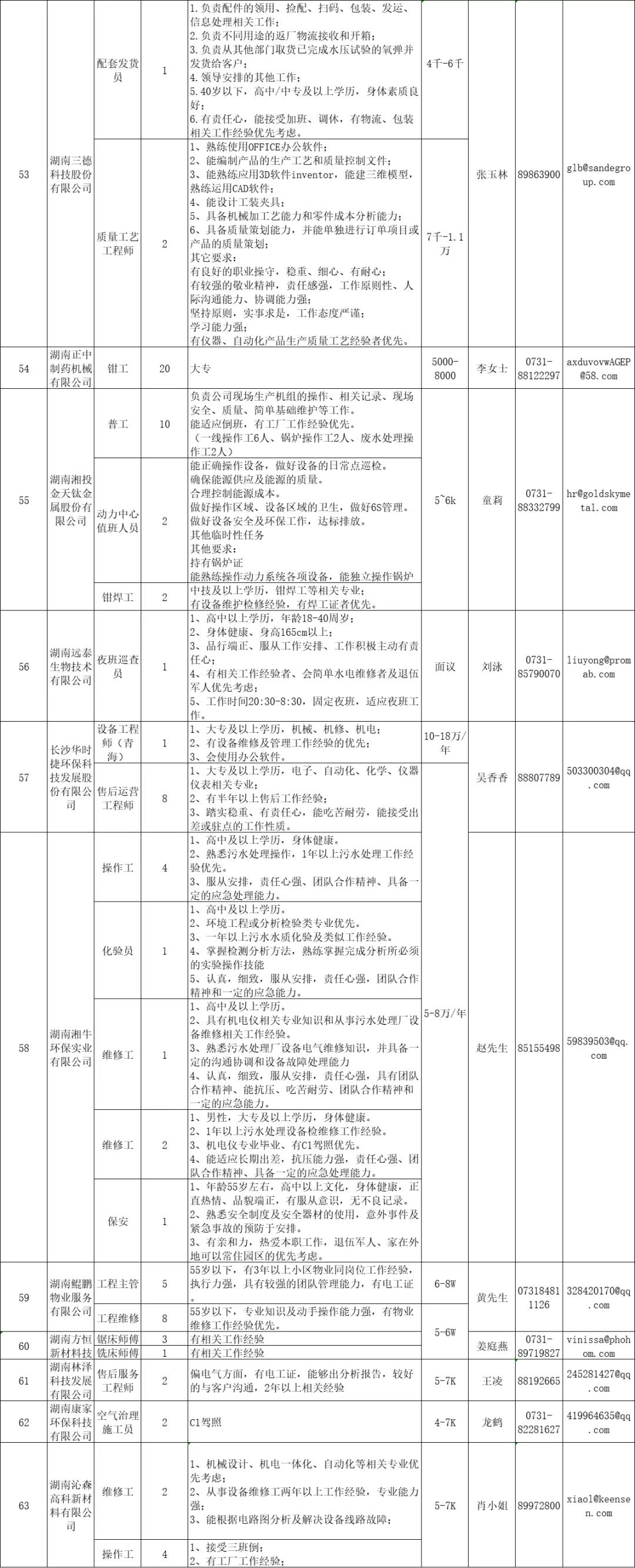 長(zhǎng)沙高新區(qū)招聘信息6.jpg