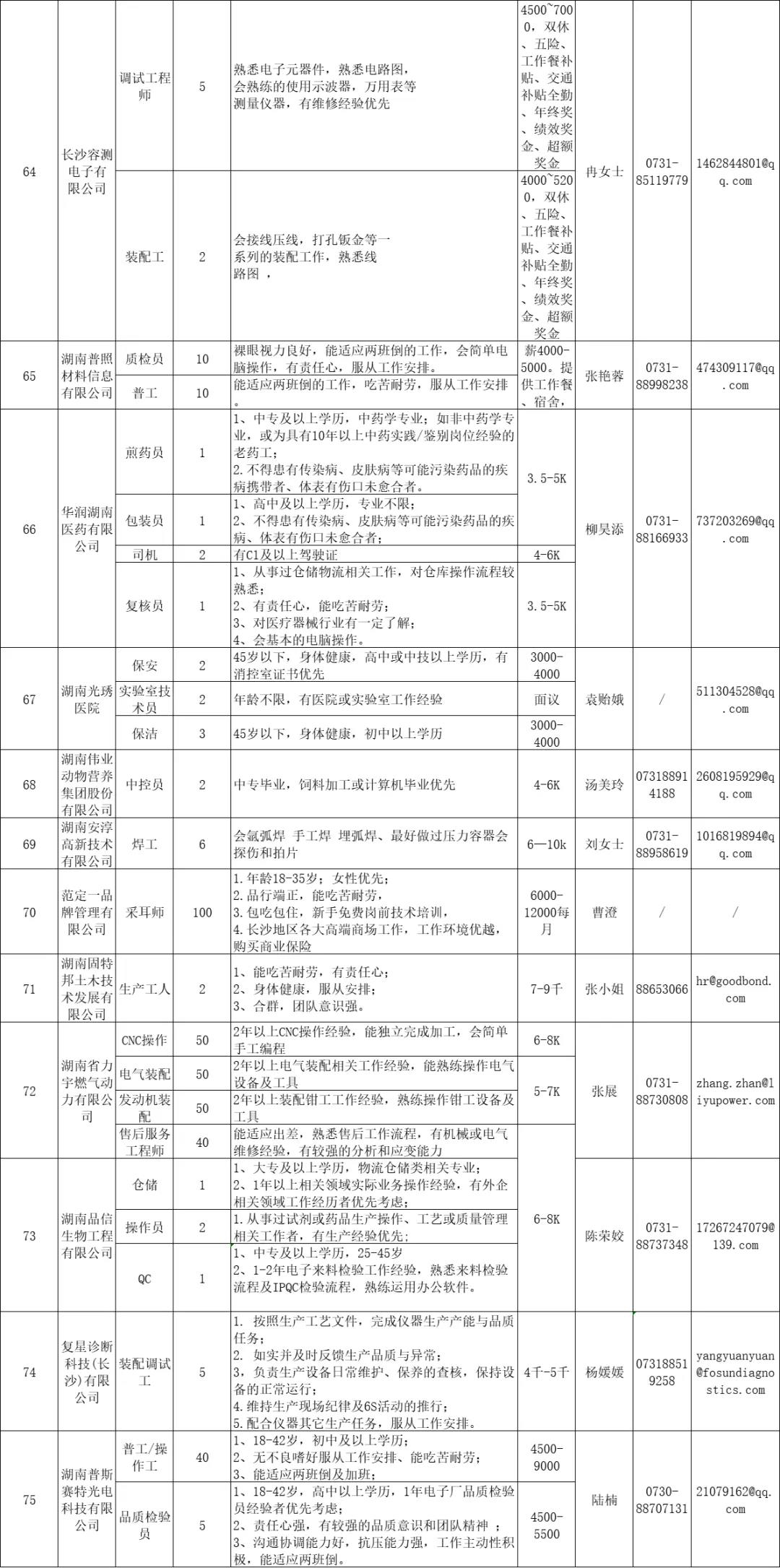 長(zhǎng)沙高新區(qū)招聘信息7.jpg