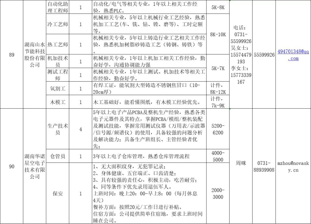 長(zhǎng)沙高新區(qū)招聘信息10.jpg